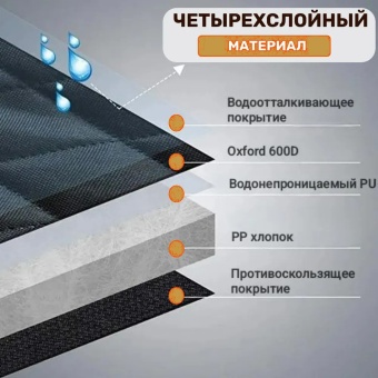 Автогамак для перевозки собак на заднее сиденье «Хвостатый пассажир» модель «Косточка» 